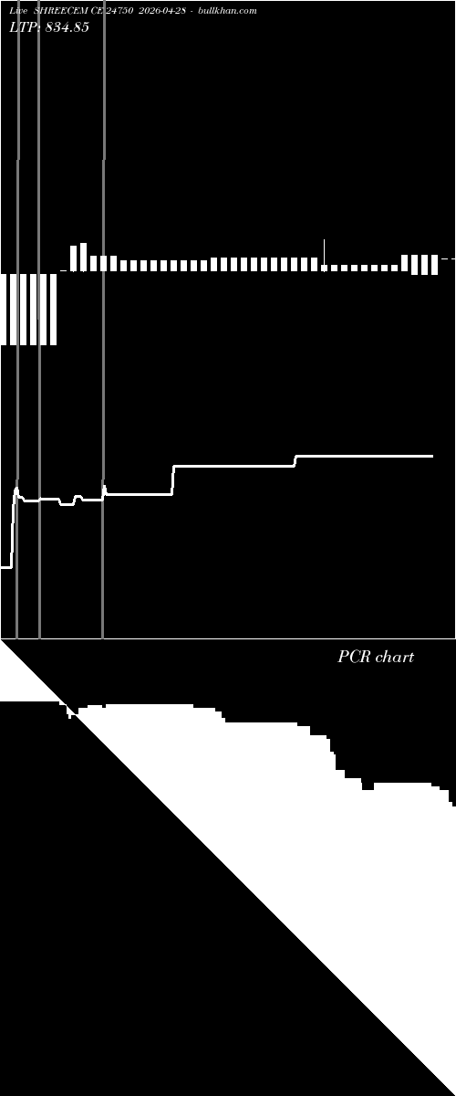  option chart SHREECEM CE 24750 2026-04-28 