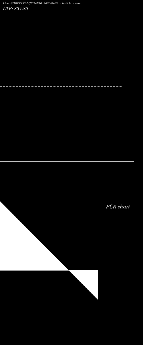  option chart SHREECEM CE 24750 2026-04-28 