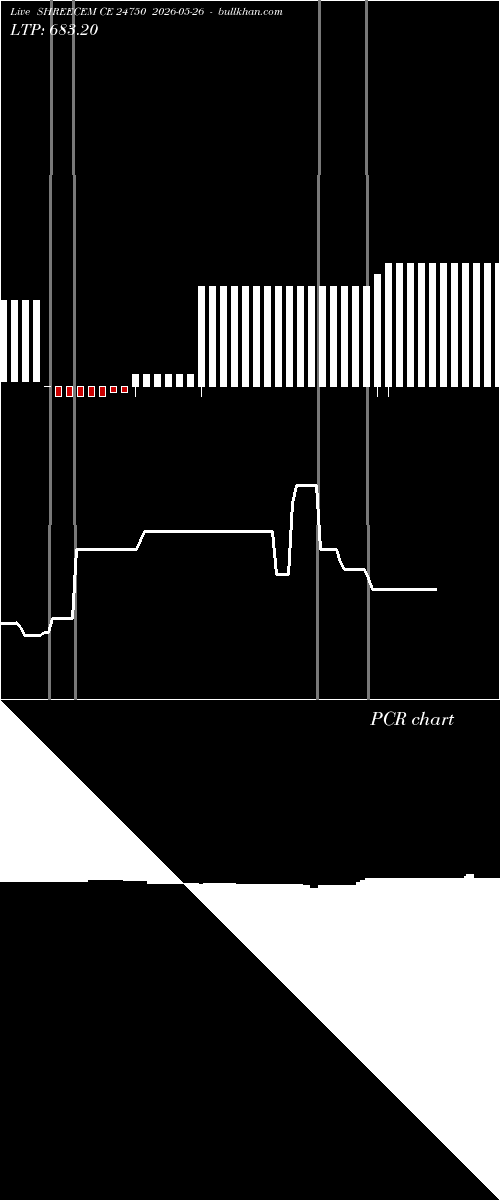  option chart SHREECEM CE 24750 2026-05-26 