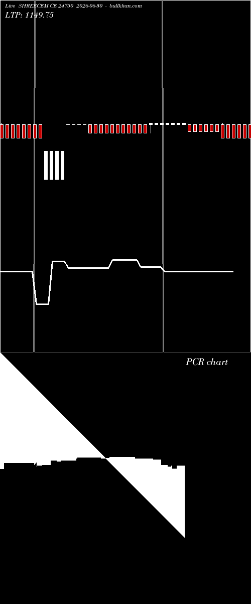  option chart SHREECEM CE 24750 2026-06-30 
