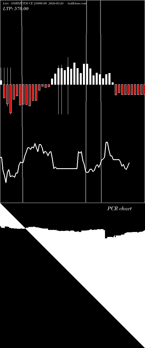  option chart SHREECEM CE 25000.00 2026-05-26 