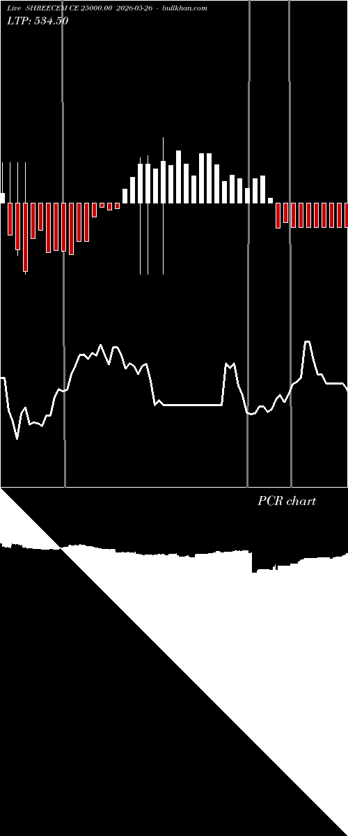  option chart SHREECEM CE 25000.00 2026-05-26 