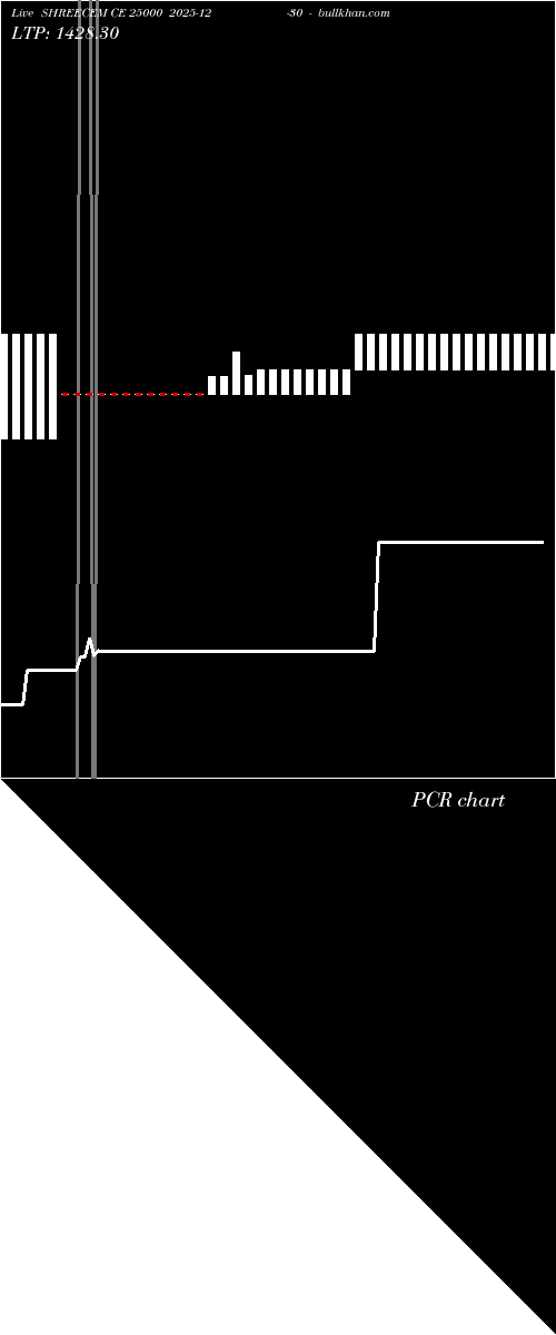  option chart SHREECEM CE 25000 2025-12-30 