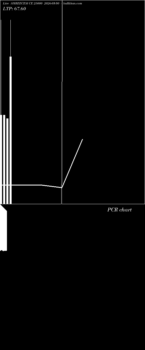  option chart SHREECEM CE 25000 2026-03-30 