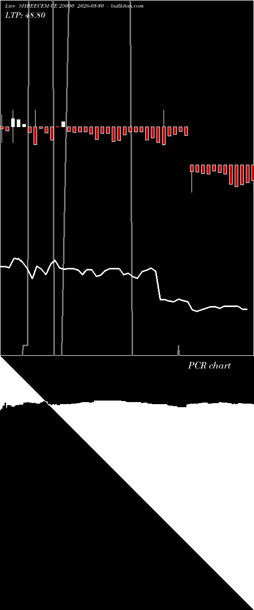  option chart SHREECEM CE 25000 2026-03-30 