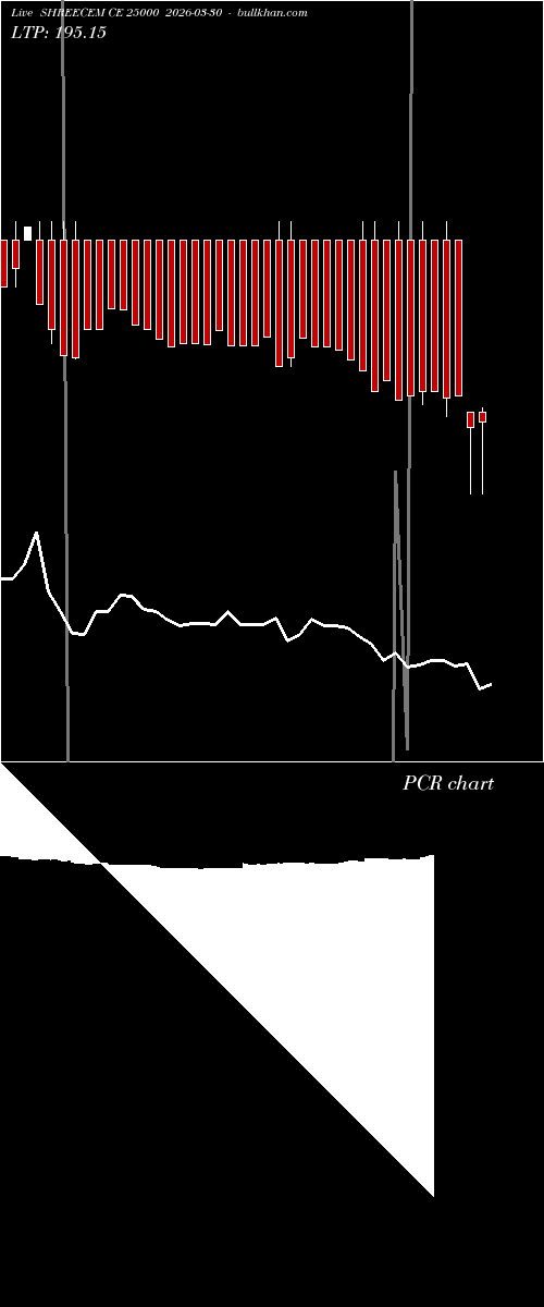  option chart SHREECEM CE 25000 2026-03-30 