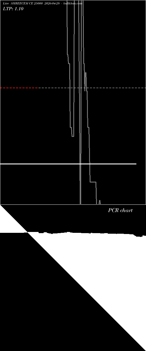  option chart SHREECEM CE 25000 2026-04-28 