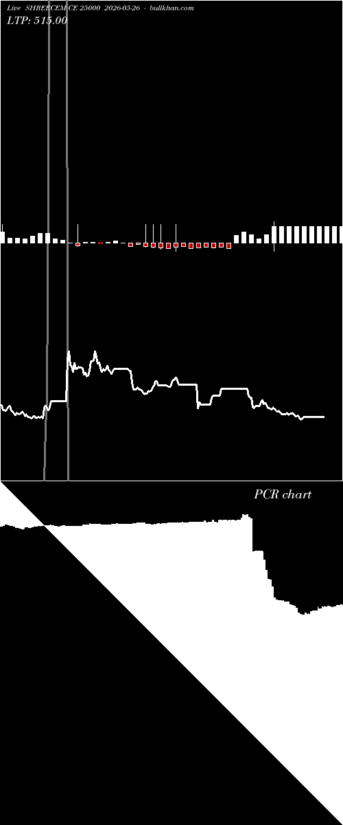  option chart SHREECEM CE 25000 2026-05-26 