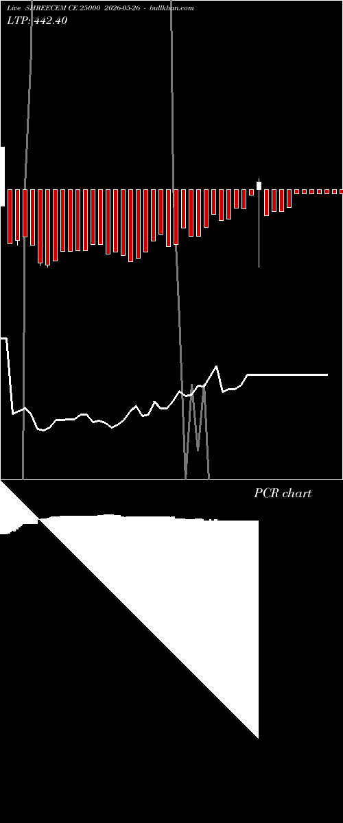  option chart SHREECEM CE 25000 2026-05-26 