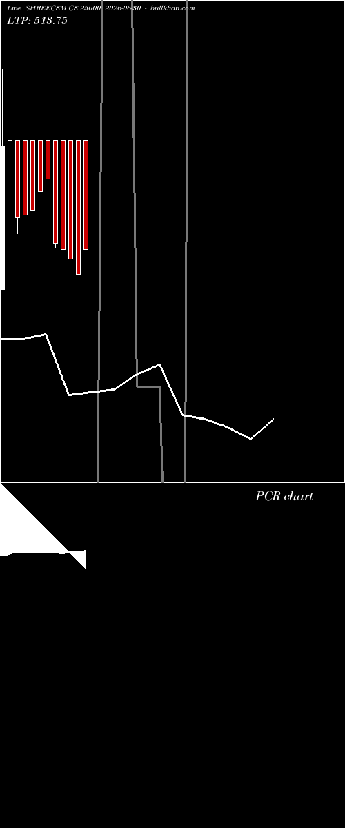  option chart SHREECEM CE 25000 2026-06-30 
