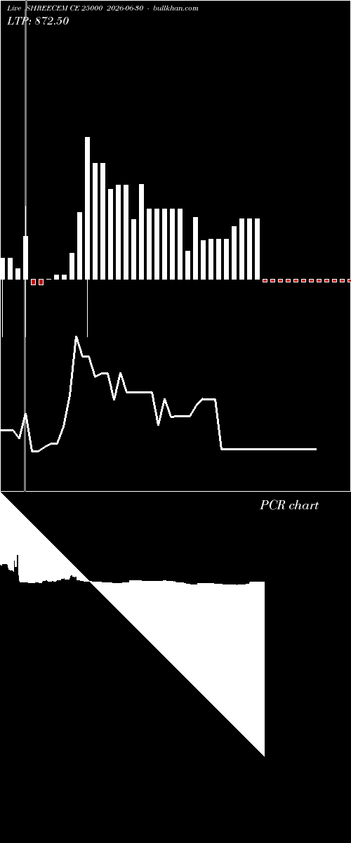  option chart SHREECEM CE 25000 2026-06-30 