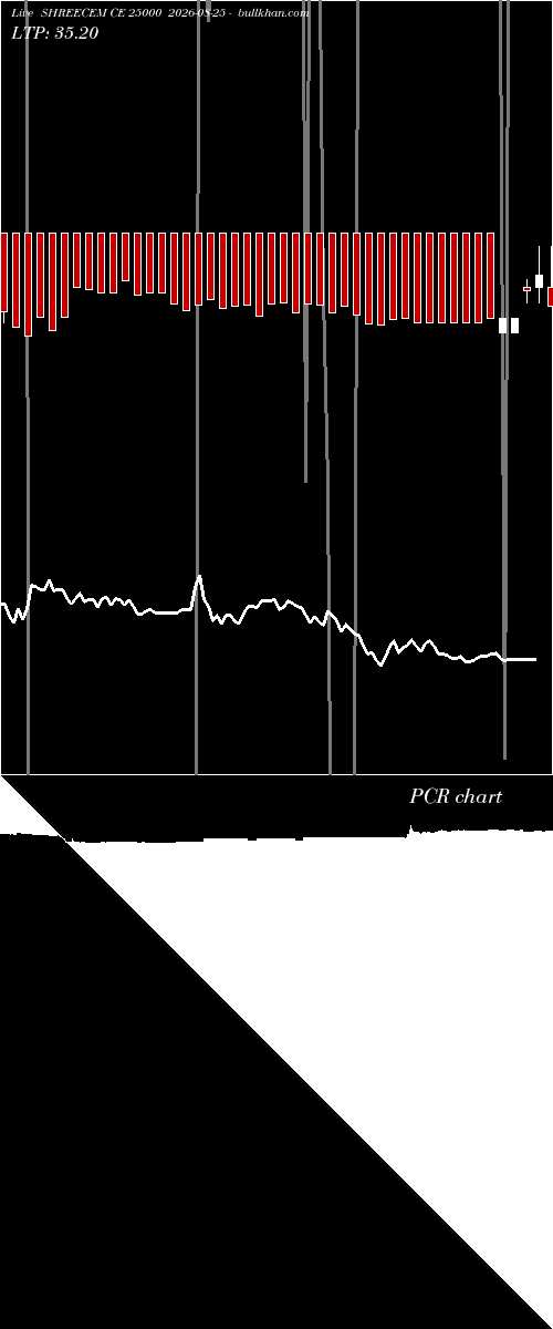  option chart SHREECEM CE 25000 2026-08-25 