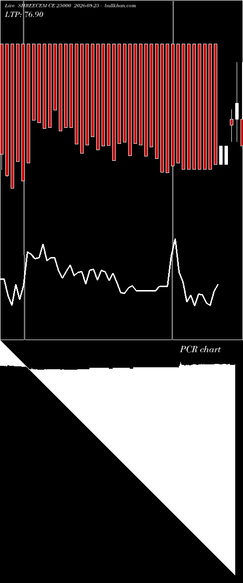  option chart SHREECEM CE 25000 2026-08-25 