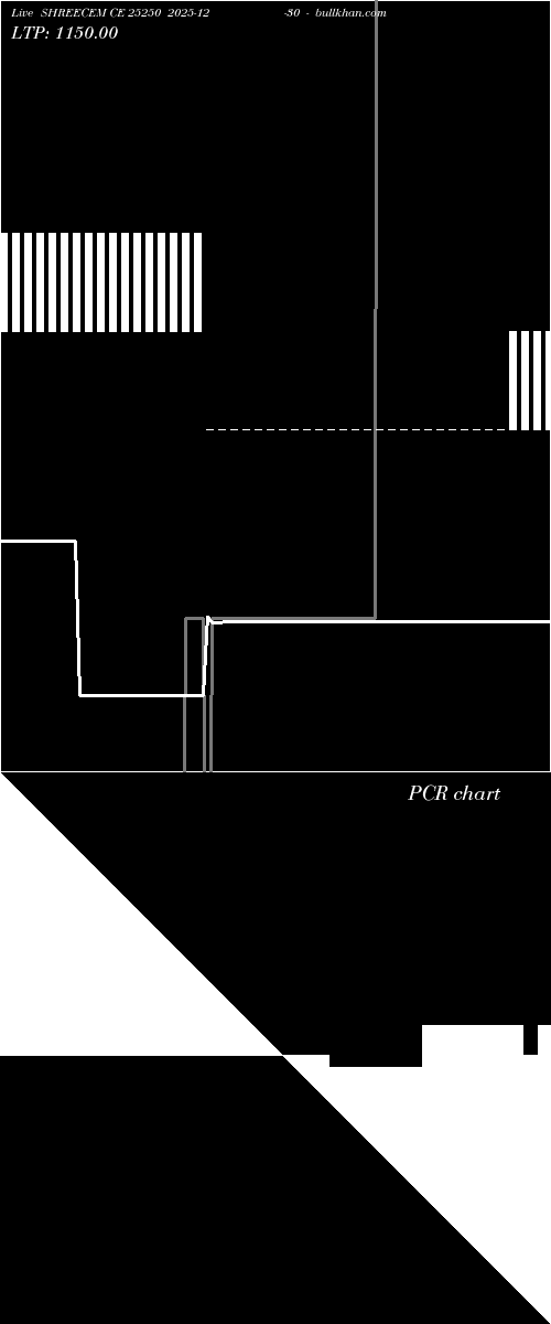  option chart SHREECEM CE 25250 2025-12-30 