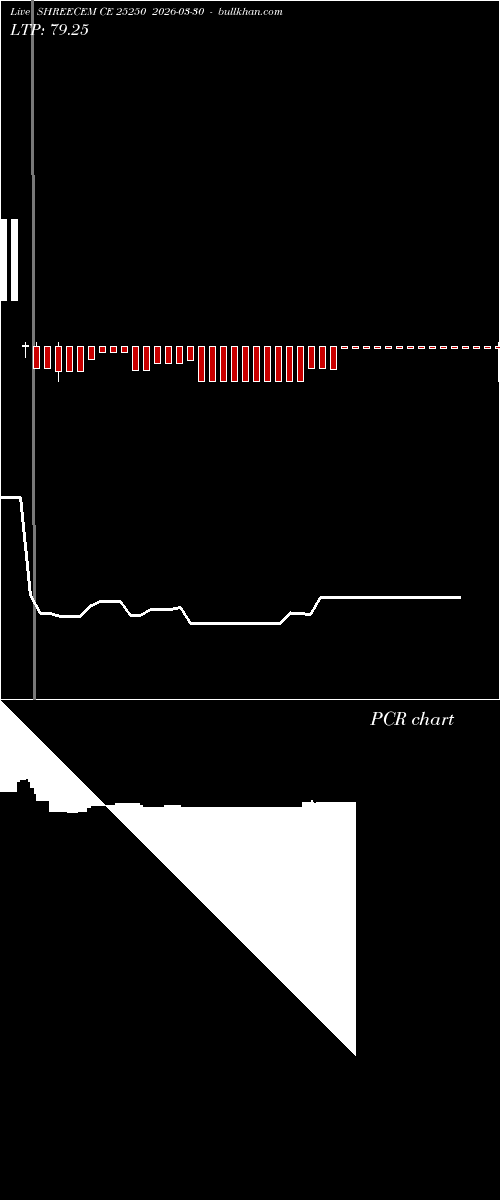  option chart SHREECEM CE 25250 2026-03-30 