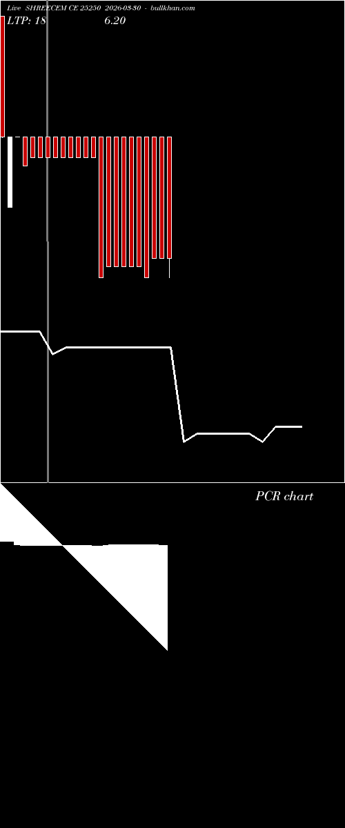  option chart SHREECEM CE 25250 2026-03-30 
