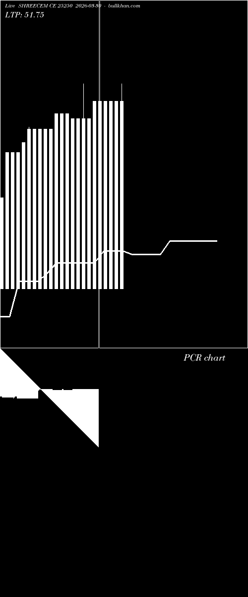  option chart SHREECEM CE 25250 2026-03-30 