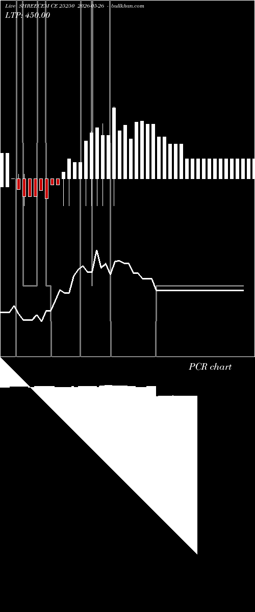  option chart SHREECEM CE 25250 2026-05-26 