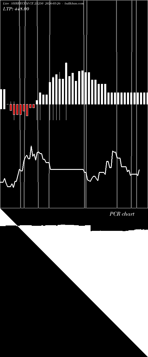  option chart SHREECEM CE 25250 2026-05-26 