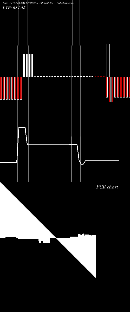  option chart SHREECEM CE 25250 2026-06-30 