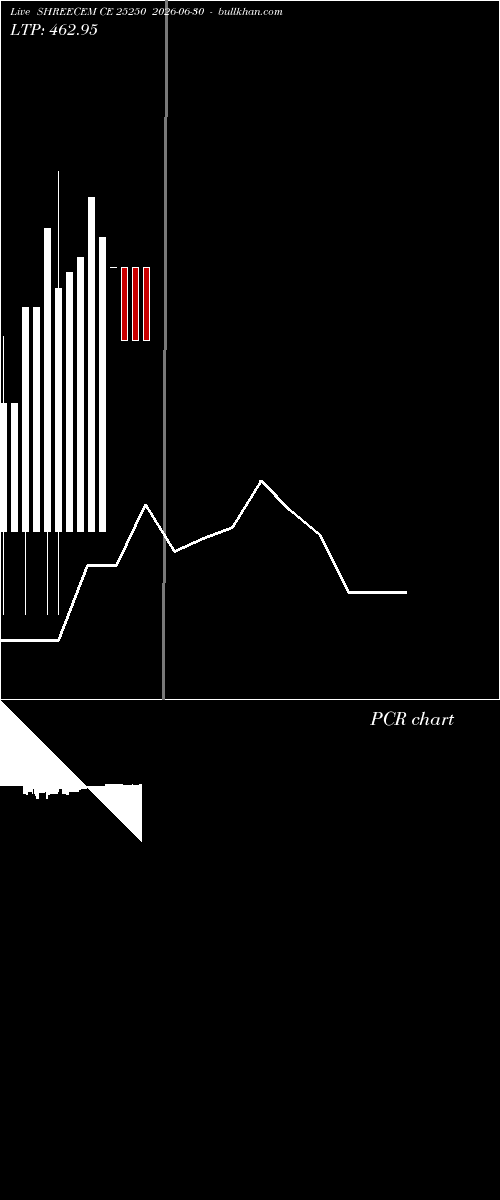  option chart SHREECEM CE 25250 2026-06-30 