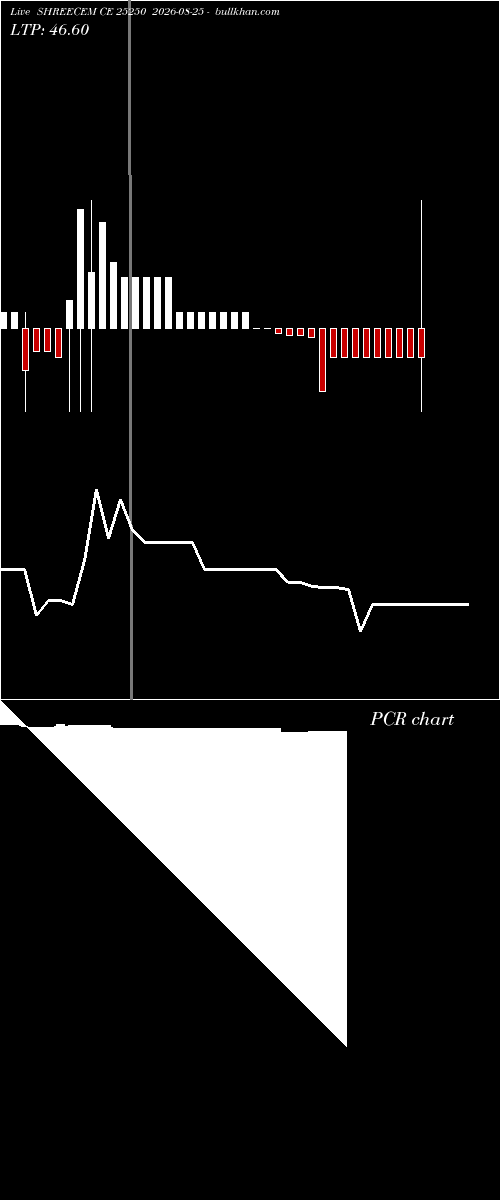  option chart SHREECEM CE 25250 2026-08-25 