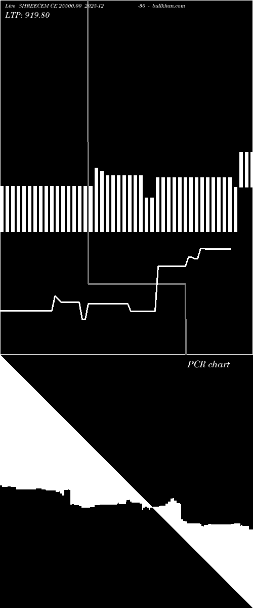  option chart SHREECEM CE 25500.00 2025-12-30 