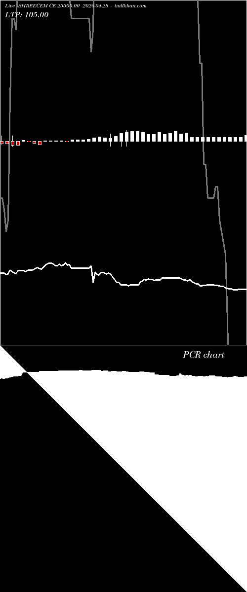  option chart SHREECEM CE 25500.00 2026-04-28 