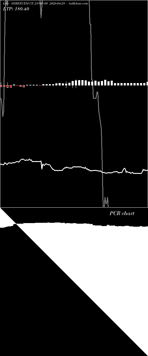  option chart SHREECEM CE 25500.00 2026-04-28 