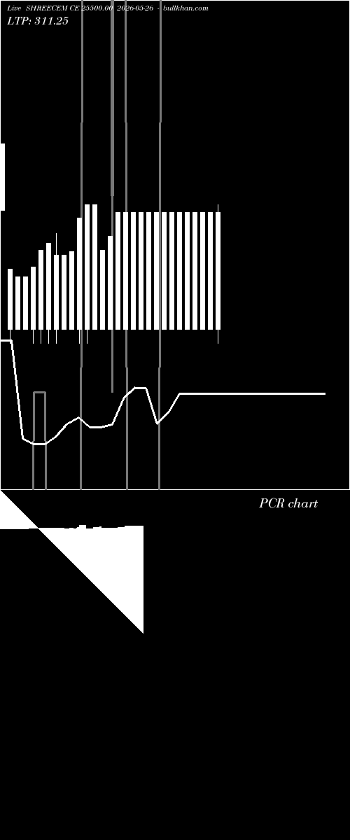  option chart SHREECEM CE 25500.00 2026-05-26 