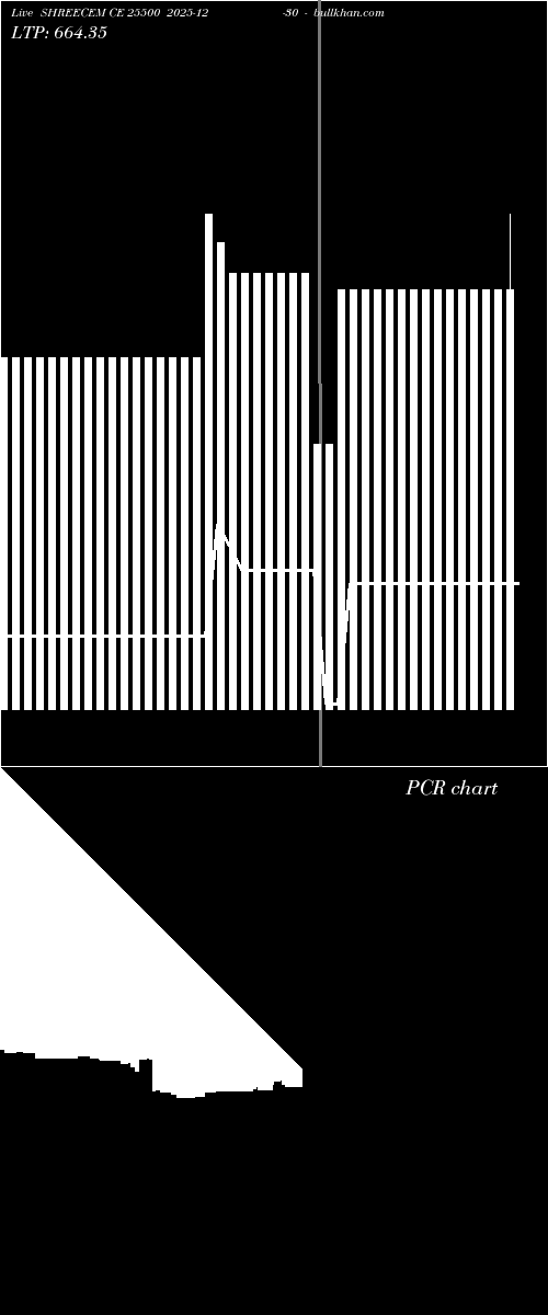  option chart SHREECEM CE 25500 2025-12-30 