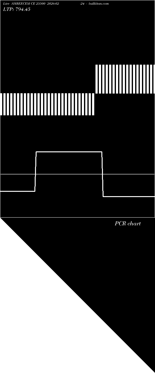  option chart SHREECEM CE 25500 2026-02-24 