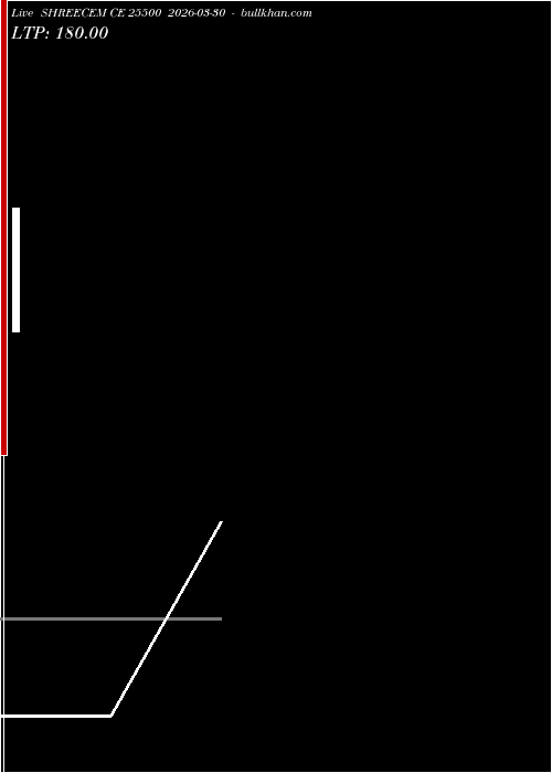  option chart SHREECEM CE 25500 2026-03-30 
