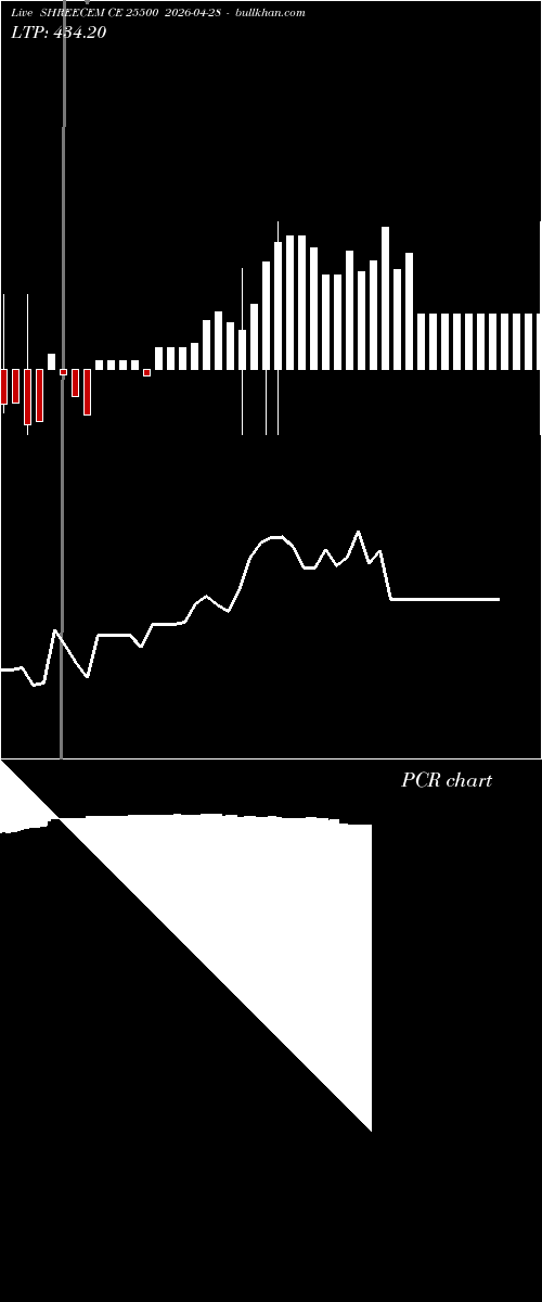  option chart SHREECEM CE 25500 2026-04-28 