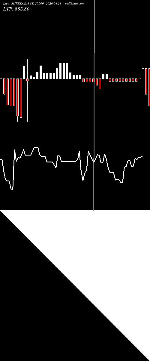  option chart SHREECEM CE 25500 2026-04-28 