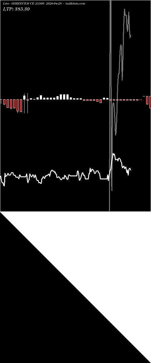  option chart SHREECEM CE 25500 2026-04-28 