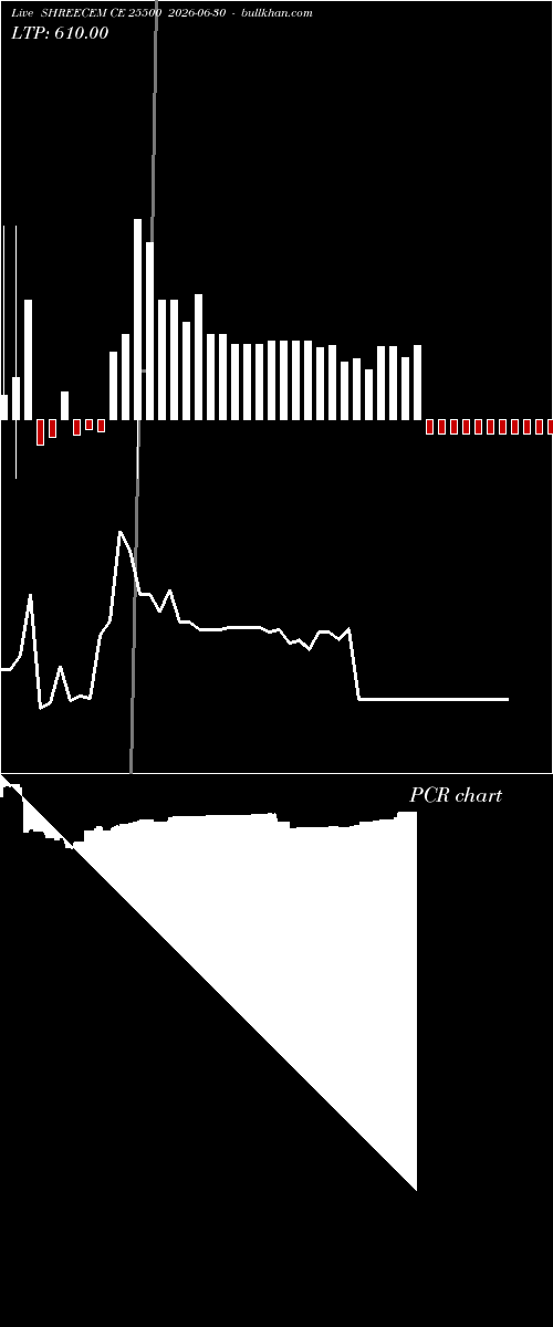  option chart SHREECEM CE 25500 2026-06-30 