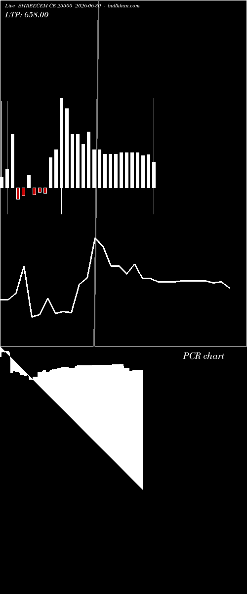  option chart SHREECEM CE 25500 2026-06-30 