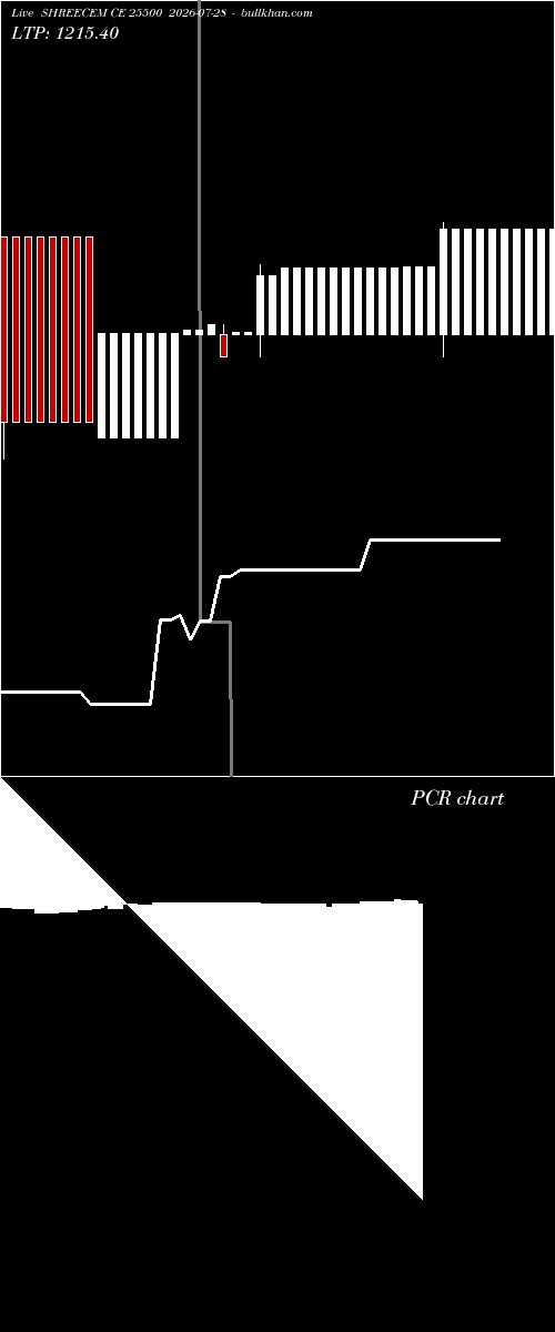  option chart SHREECEM CE 25500 2026-07-28 