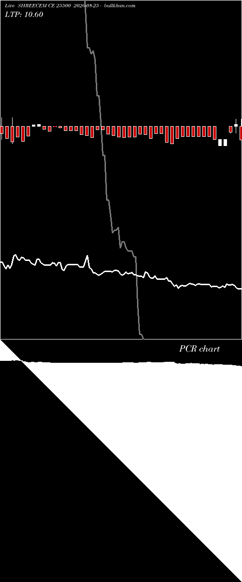  option chart SHREECEM CE 25500 2026-08-25 