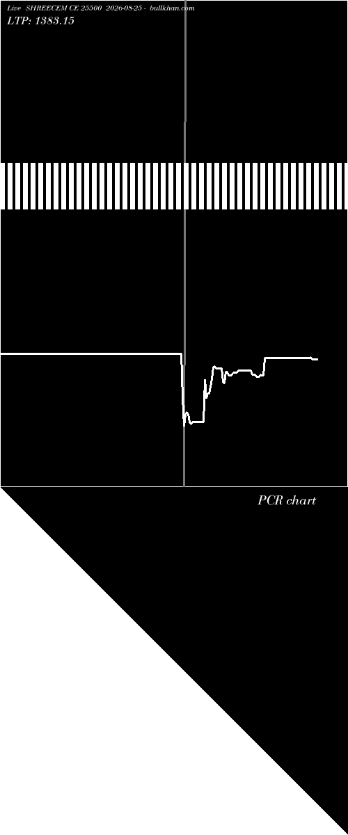  option chart SHREECEM CE 25500 2026-08-25 