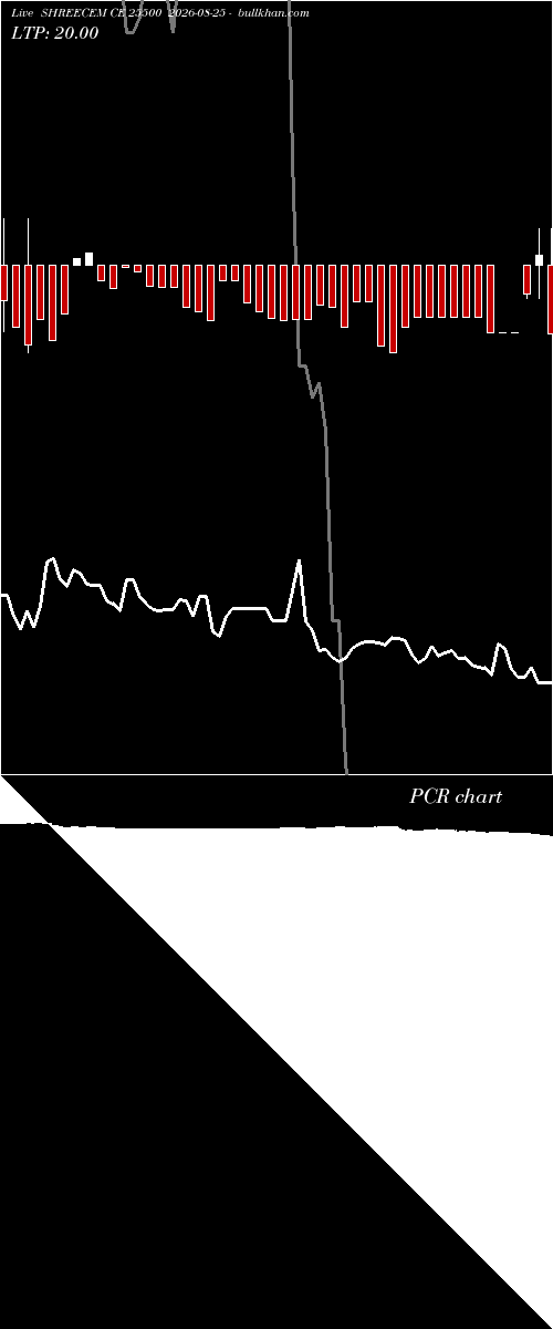  option chart SHREECEM CE 25500 2026-08-25 