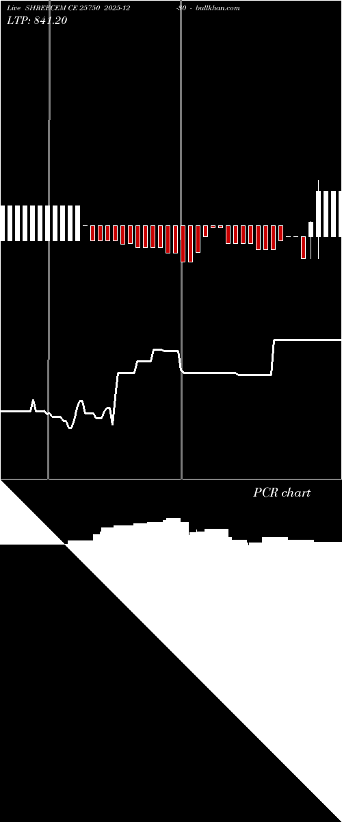  option chart SHREECEM CE 25750 2025-12-30 