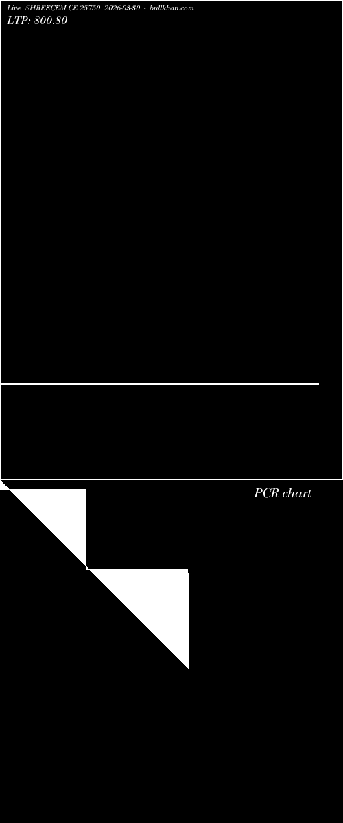  option chart SHREECEM CE 25750 2026-03-30 