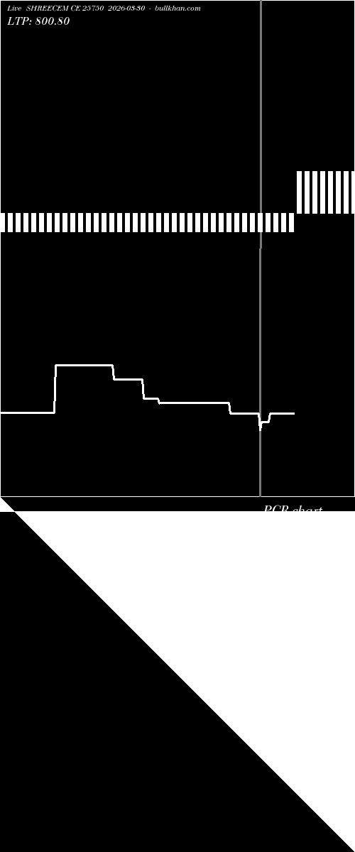  option chart SHREECEM CE 25750 2026-03-30 