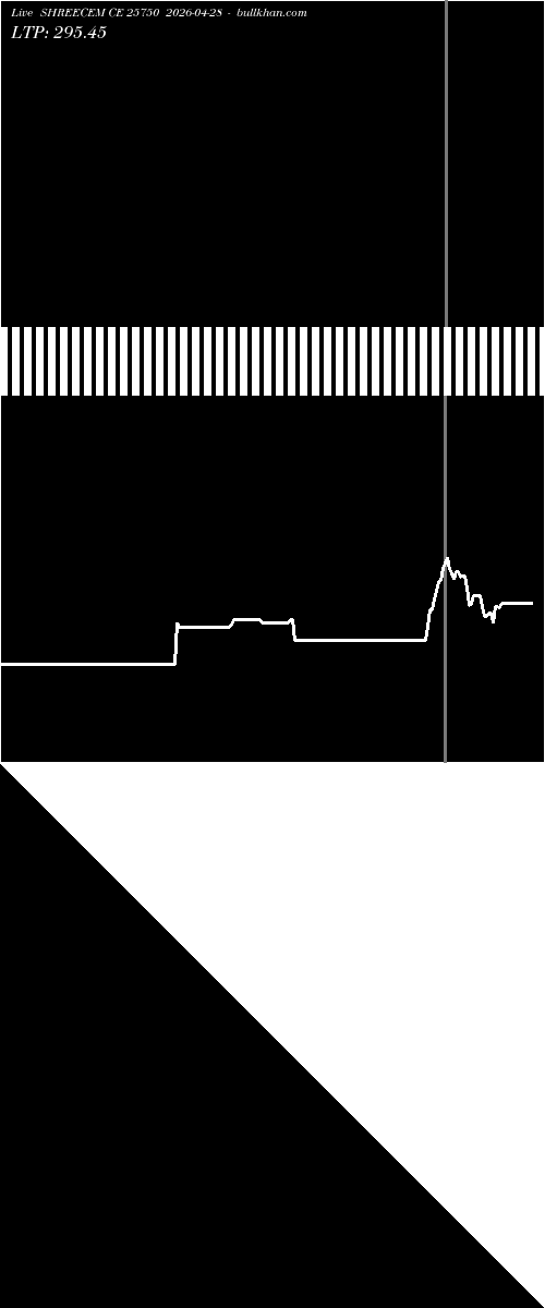  option chart SHREECEM CE 25750 2026-04-28 