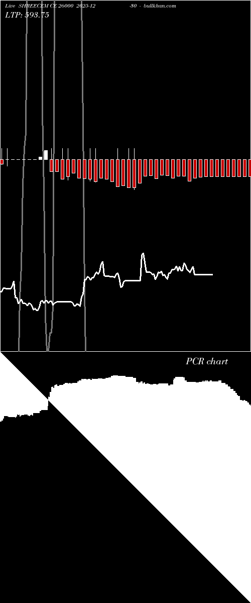  option chart SHREECEM CE 26000 2025-12-30 