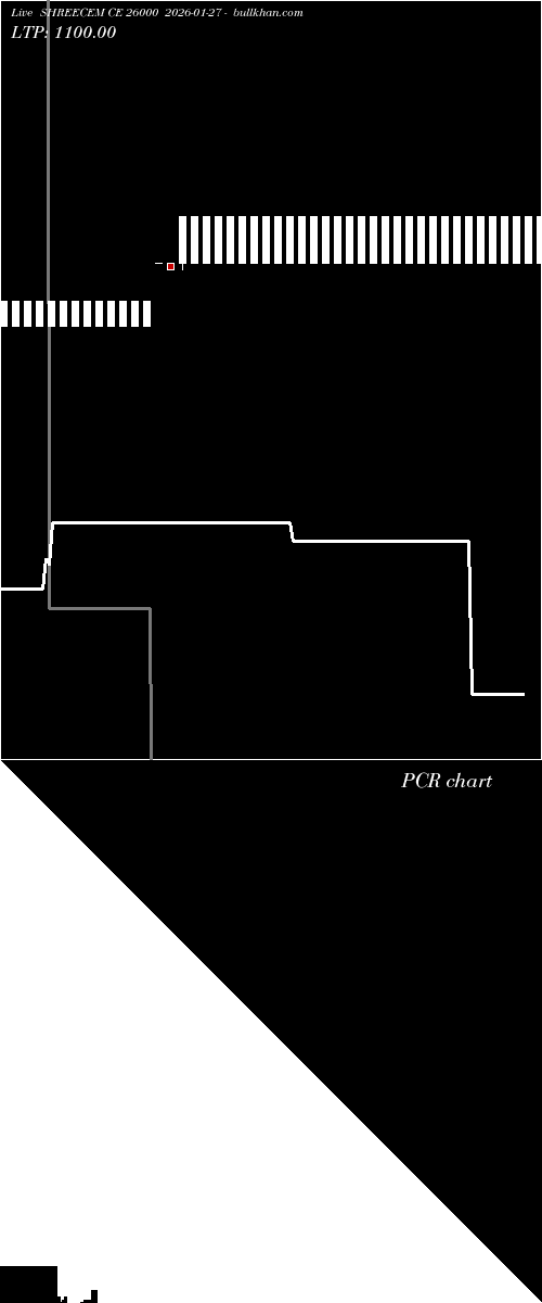  option chart SHREECEM CE 26000 2026-01-27 