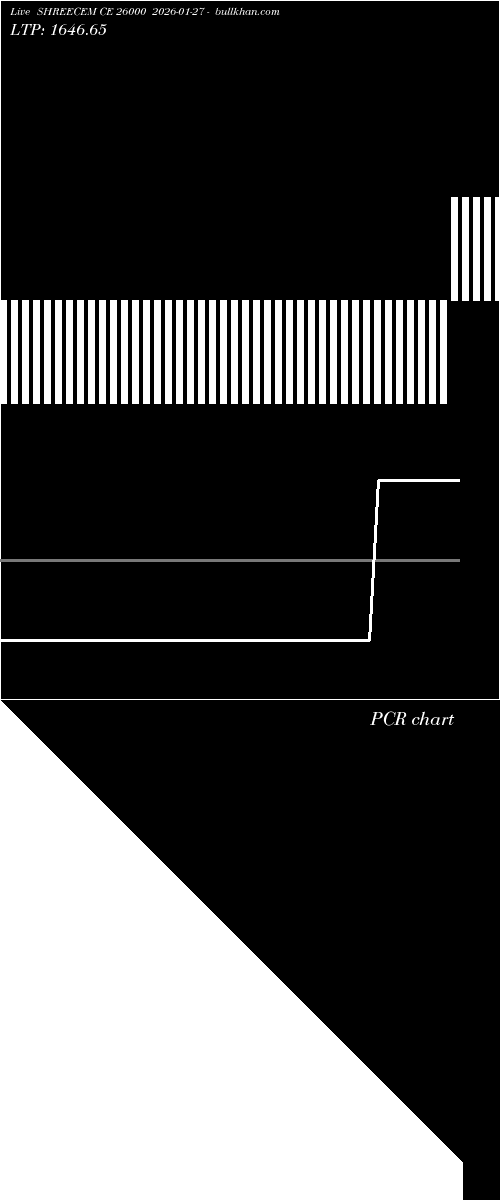  option chart SHREECEM CE 26000 2026-01-27 