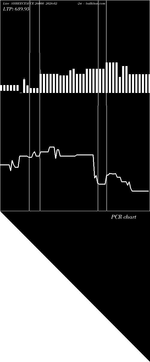  option chart SHREECEM CE 26000 2026-02-24 